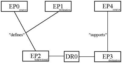 Example of Data Model